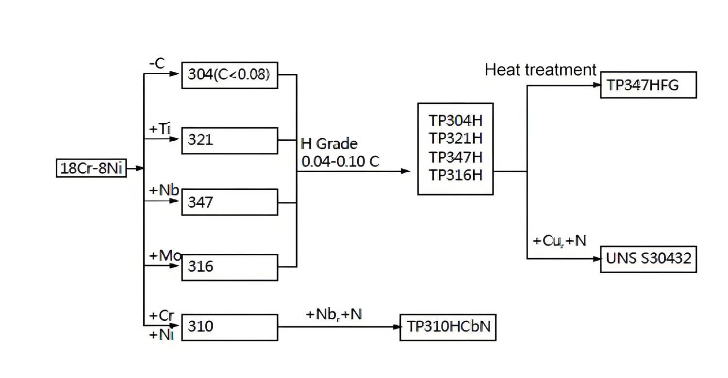 Austenitic-stainless-steel-grades.jpg