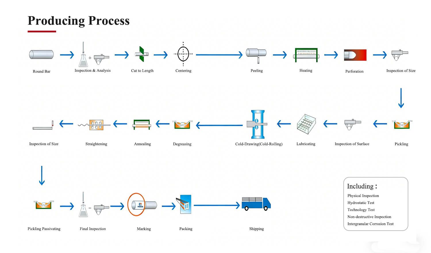 Production-process.jpg